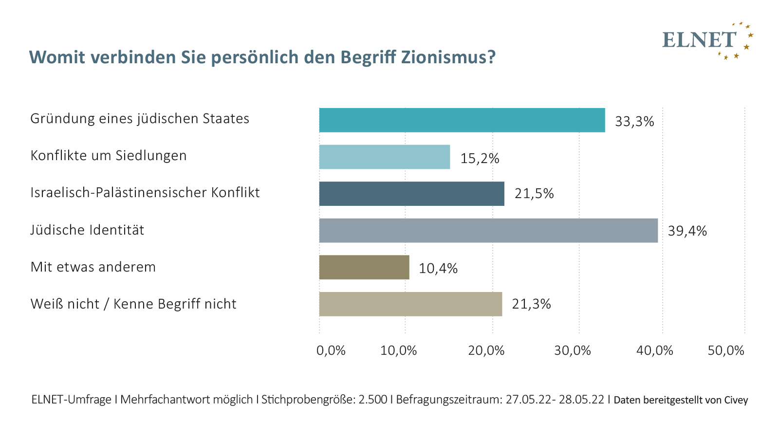 ELNET Deutschland E V Homepage