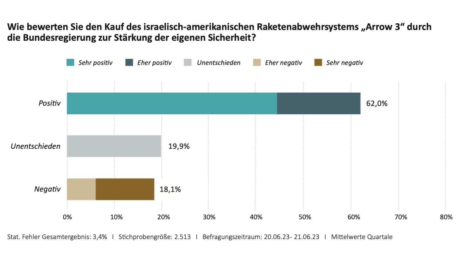 ELNET Deutschland E V Homepage